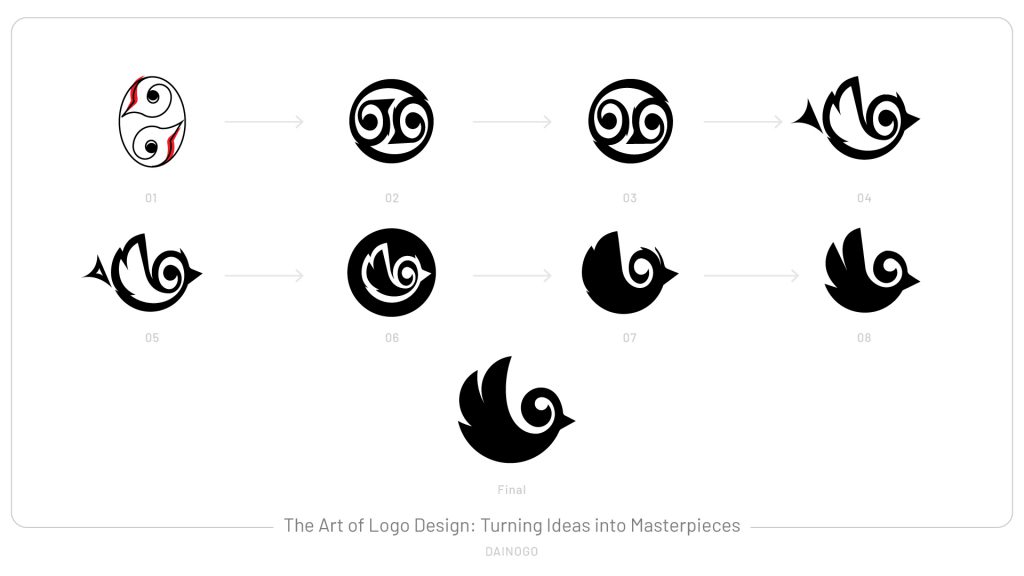 The Logo Design Process: step 10 - summary